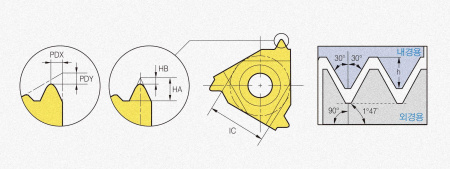 Пластина твердосплавная IR16-27NPT PC3030T