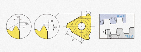 Пластина твердосплавная IR22-6EL15 PC3030T