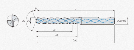 Сверло твердосплавное HSDH117-3D-B PC325W