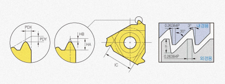 Пластина твердосплавная IR16-2.0SAGE PC3030T