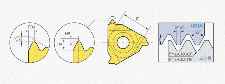 Пластина твердосплавная ER22-7UNJ PC3030T