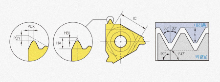 Пластина твердосплавная ER16-8NPTF PC3030T