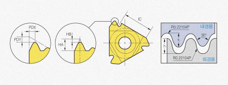 Пластина твердосплавная EL16-6RD PC3030T