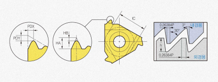 Пластина твердосплавная EL27-4.0SAGE PC3030T