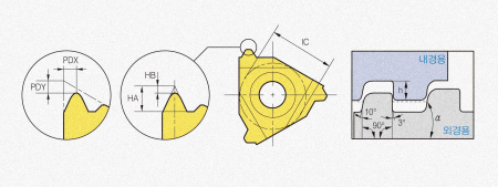 Пластина твердосплавная ER22-5BUT1 PC3030T