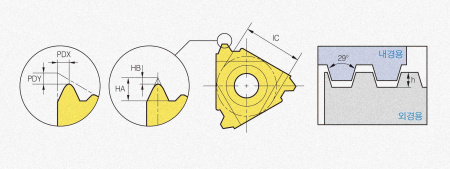 Пластина твердосплавная ER16-12STACME PC3030T