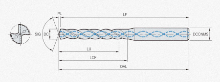 Сверло твердосплавное HSDH116-3D PC325W