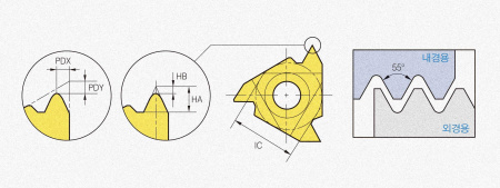 Пластина твердосплавная IR22-N55 PC3030T